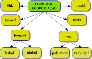 Taastuvad loodusvarad