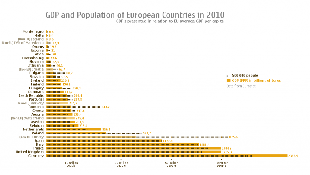 GDP_and_Population_of_European_Countries_2010