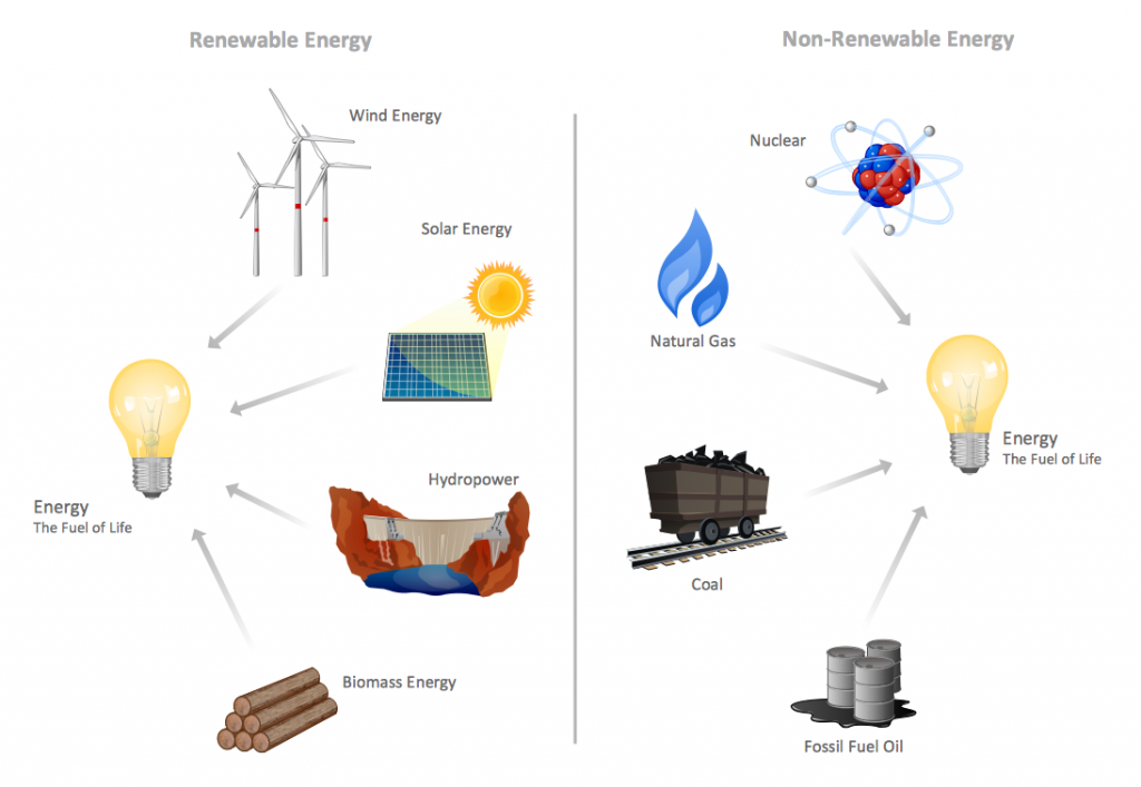 Illustrations-manufacturing-maintenance-Conventional-energy-resources-sample