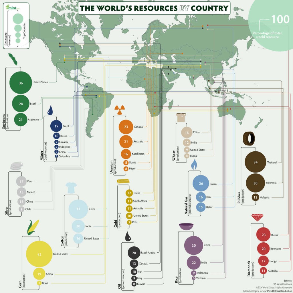 worlds-resources-by-country