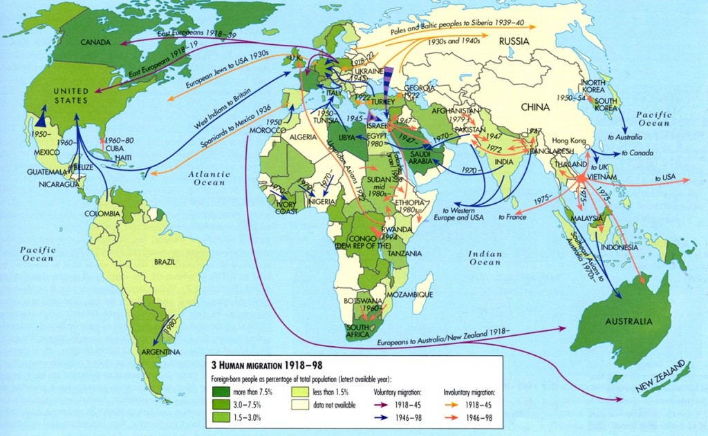 1918-1998 migration