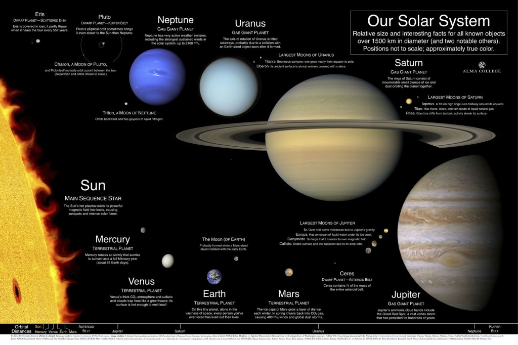 SolarSystemPosterWideM