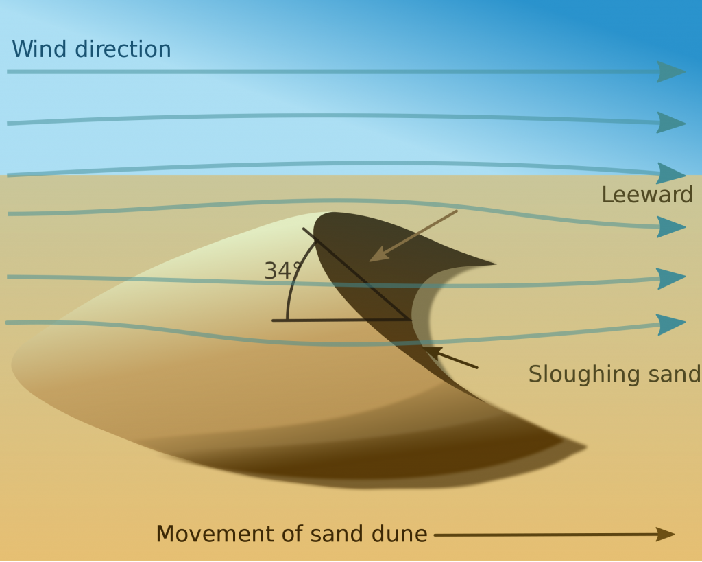 2000px-Dune_en.svg