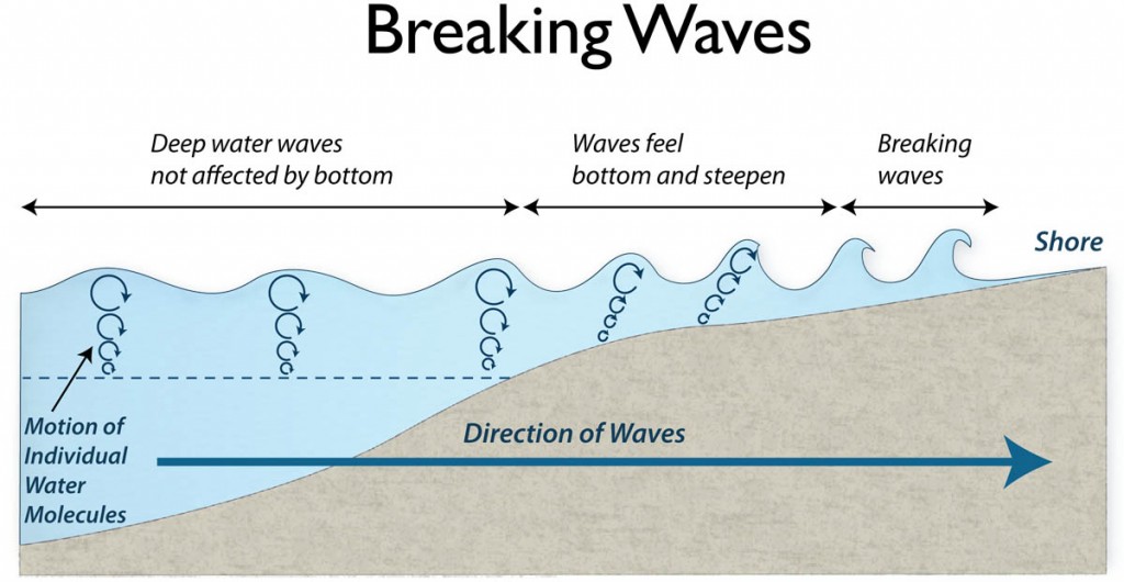 333004_MS-ES-14-10-Breaking-Waves