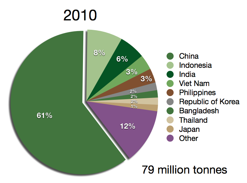 Global_aquaculture_production_by_country_2010