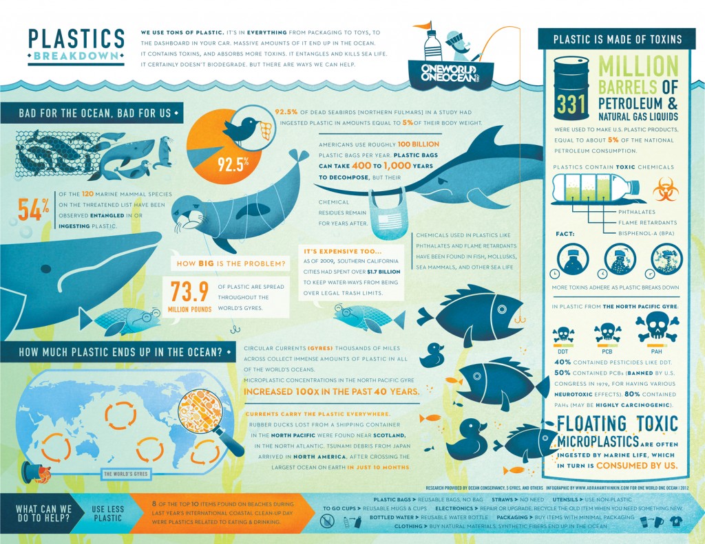 OWOO_PlasticsInfographic_2012_b