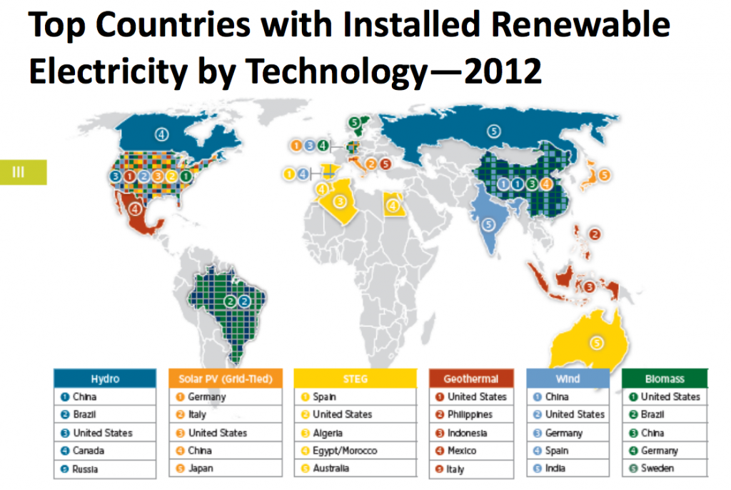 clean-energy-world-leaders-2012
