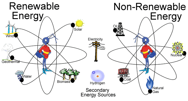 non-renewable-resources-of-energy-examples-650x350
