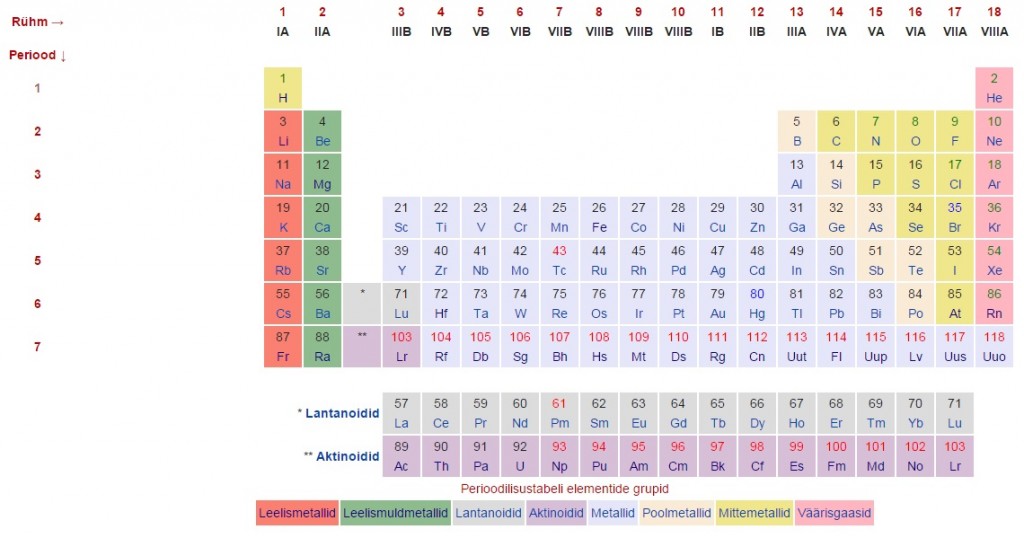 Keemiliste Elementide Tabel1