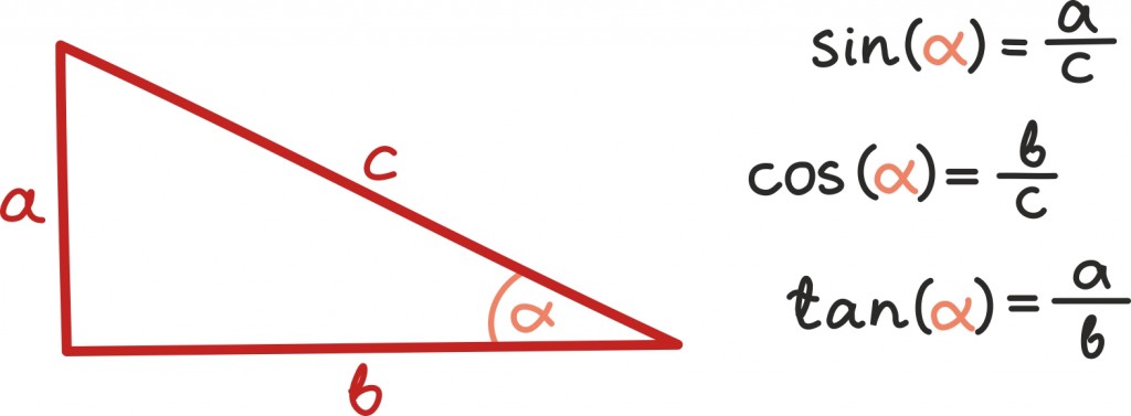 trig11