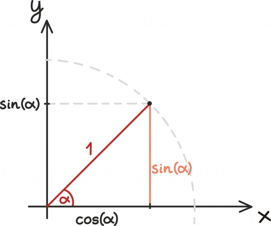 trig13