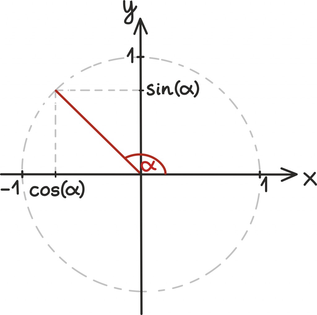 trig16