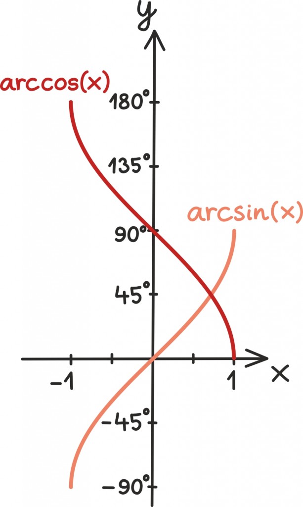 trig20