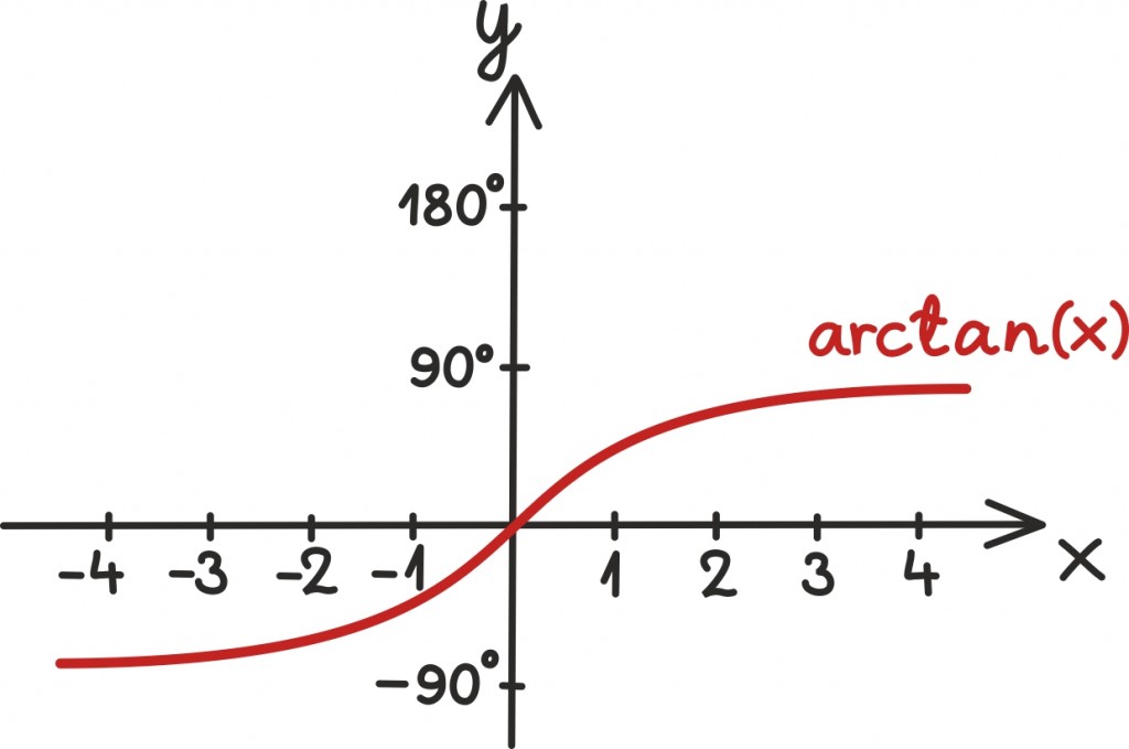 trig23