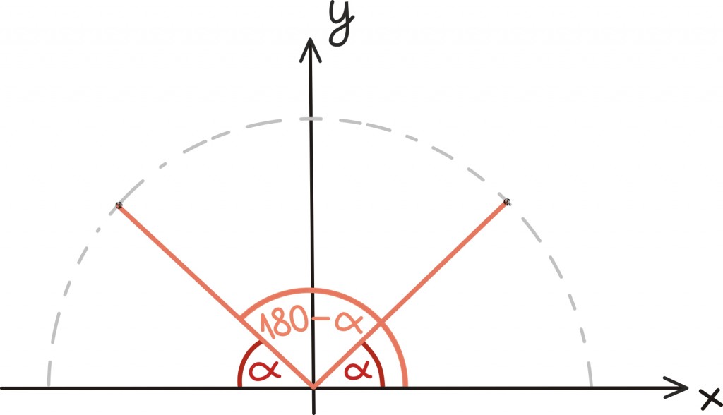 trig35