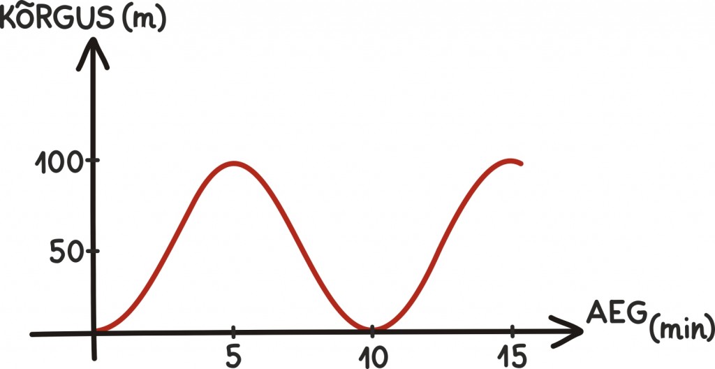 trig56