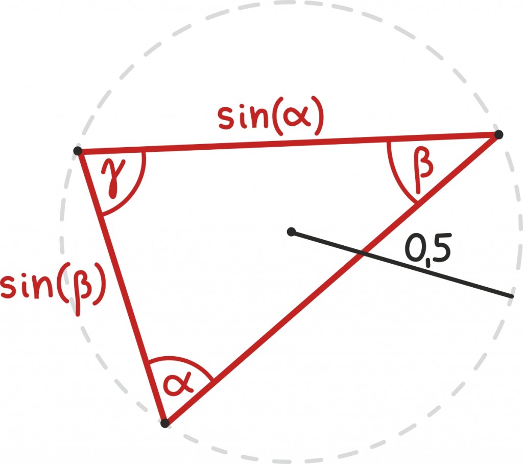 trig104