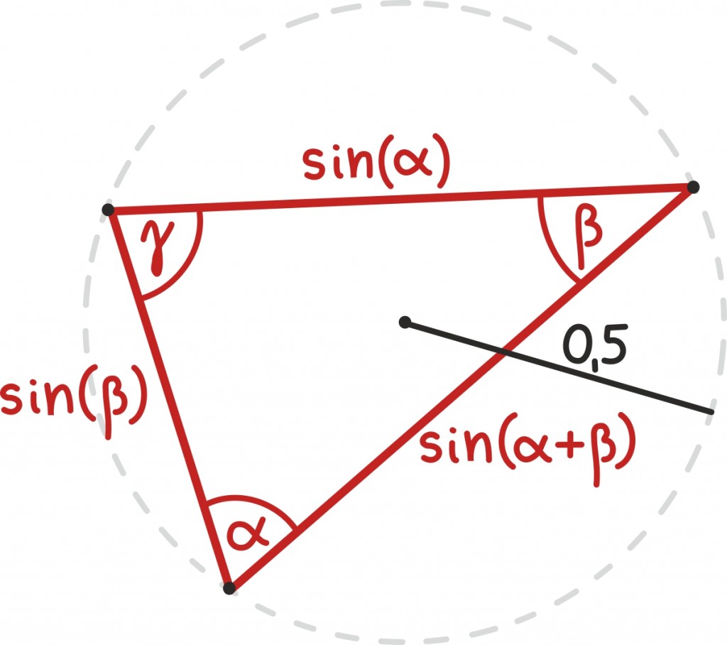 trig107