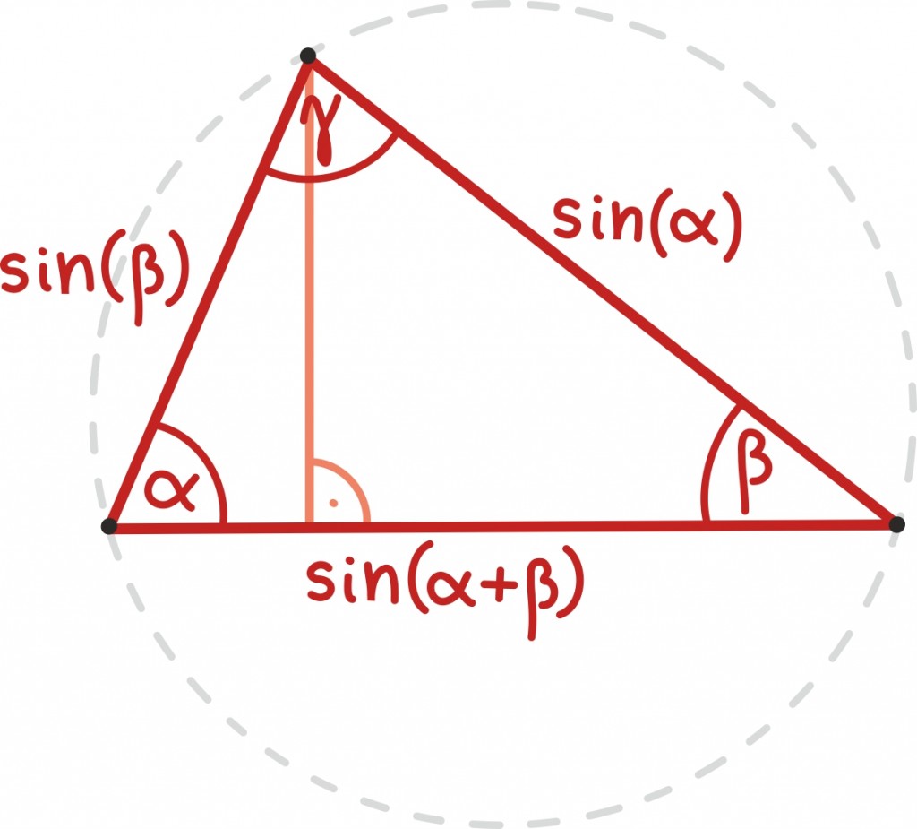 trig108