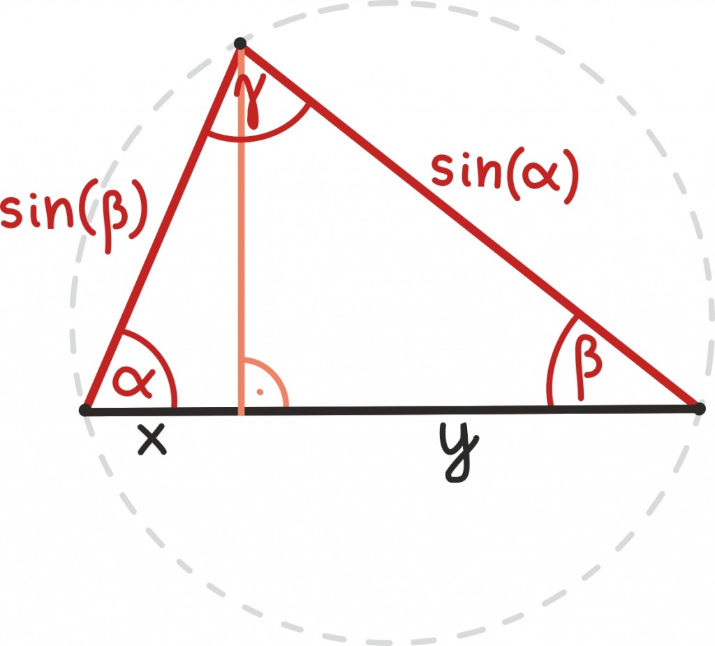 trig109