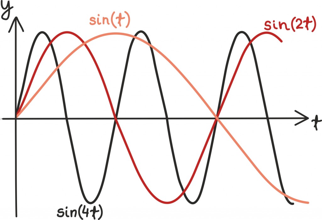 trig143