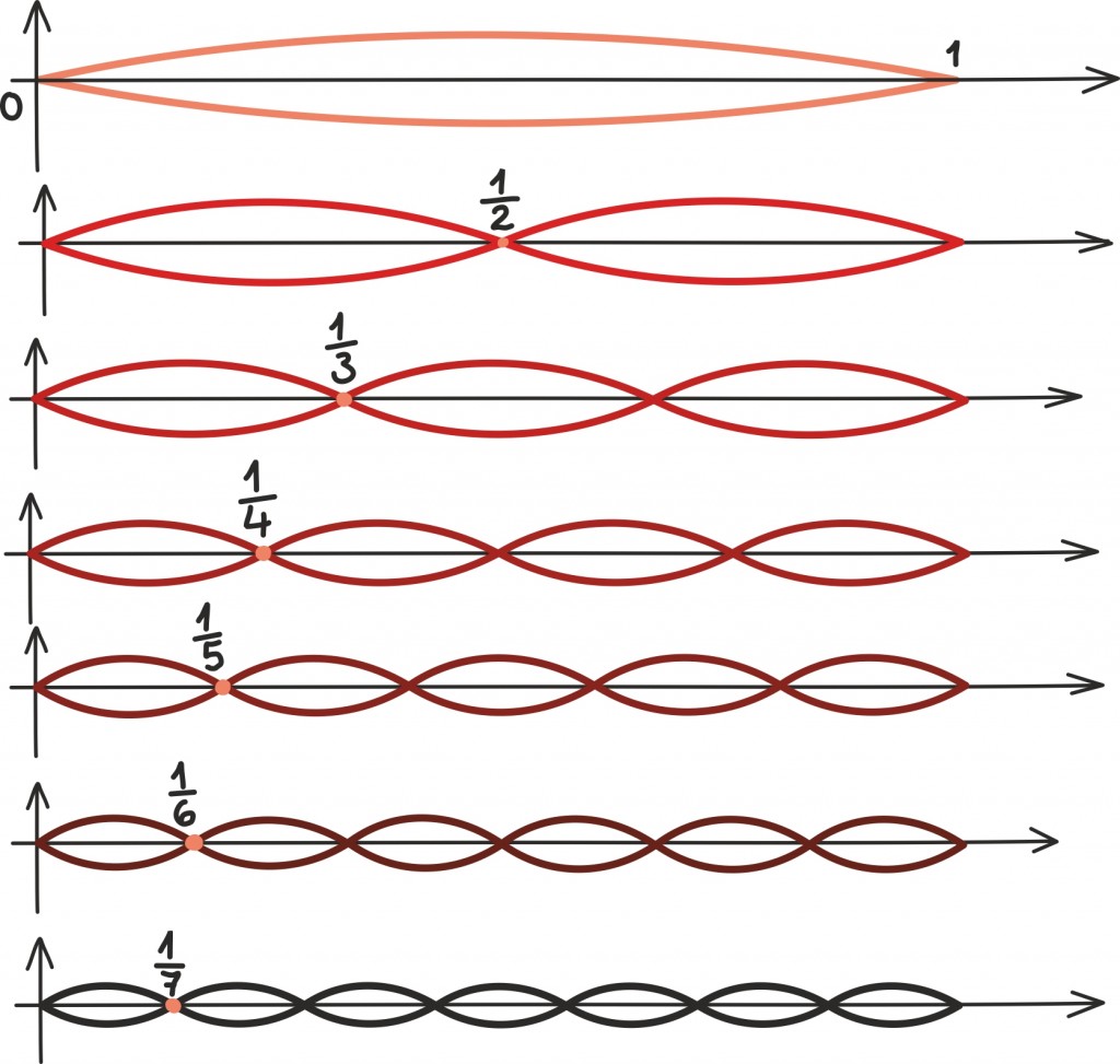 trig144