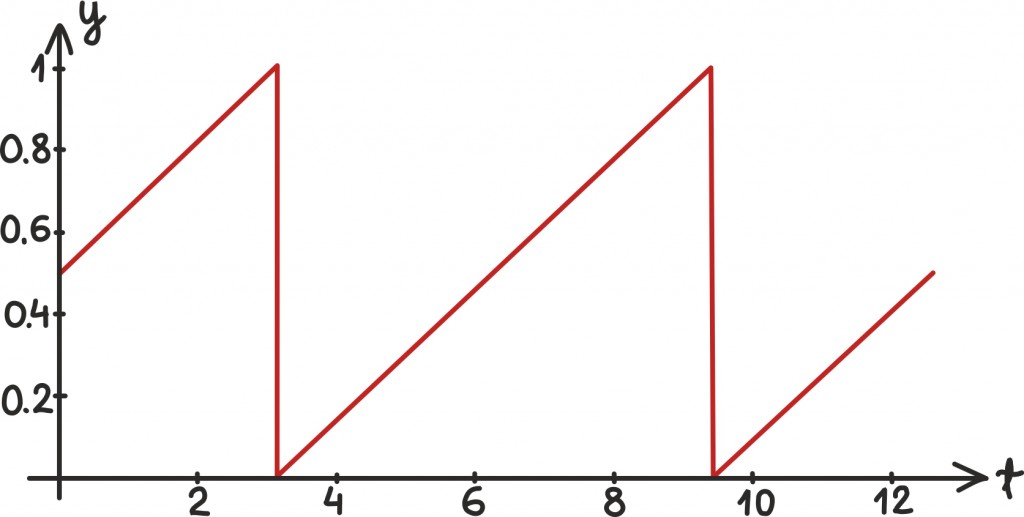 trig146