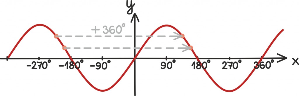 trig88