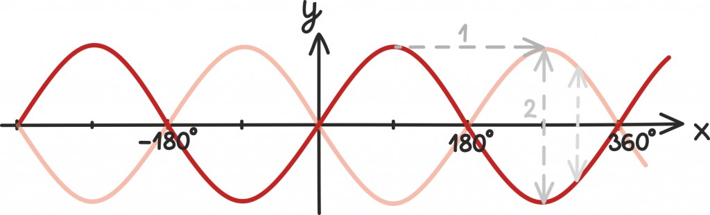 trig90