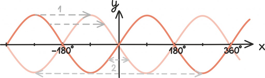 trig92