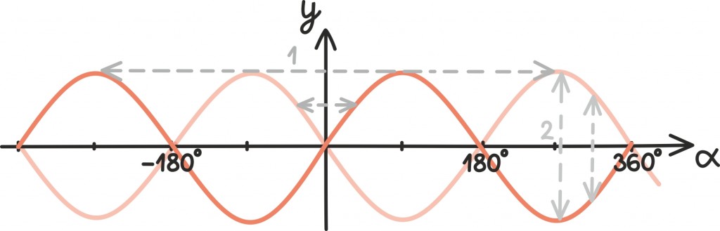 trig94