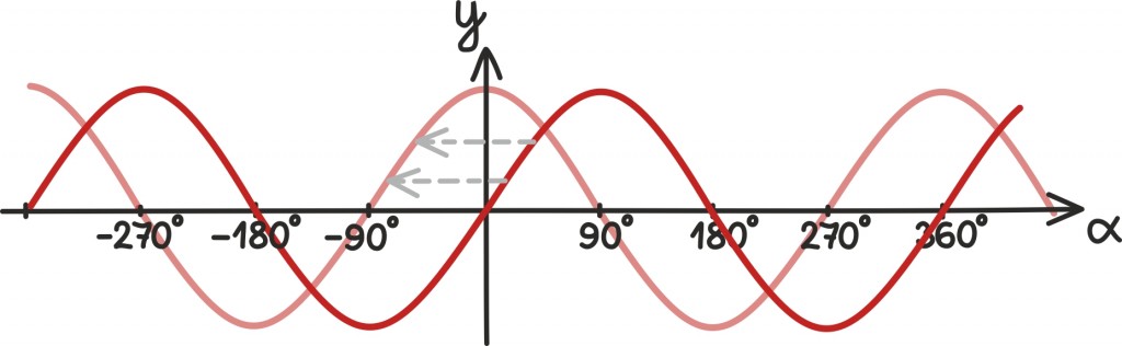 trig96