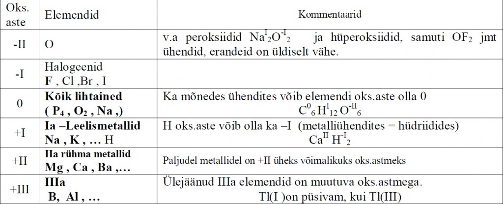 Anorgaaniline keemia