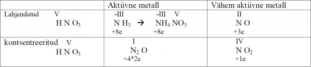 Anorgaaniline keemia12