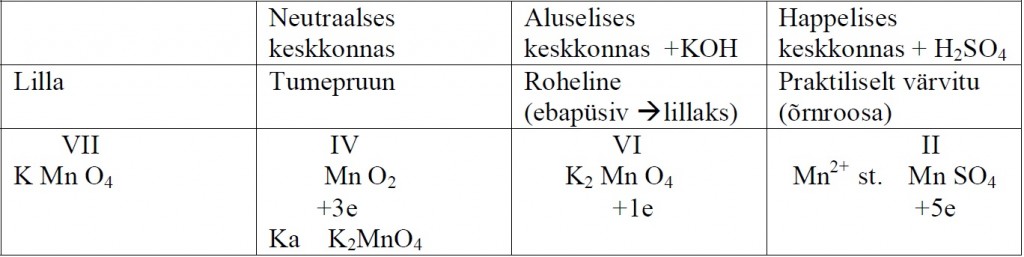 Anorgaaniline keemia16