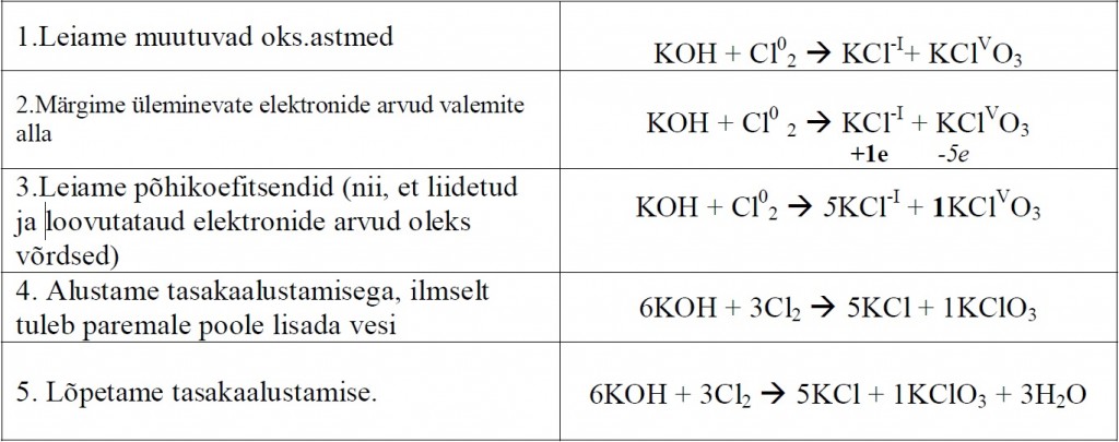 Anorgaaniline keemia3