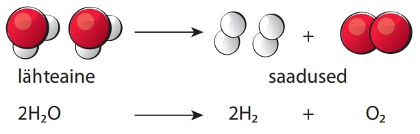 Lähteaine molekulid lagunevad lihtaine molekulideks. Näitena on toodud vee lagunemine hapnikuks ja vesinikuks.