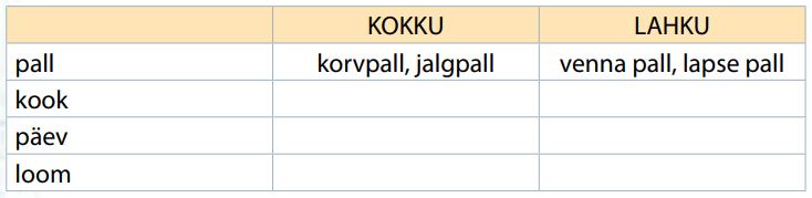 Tabel.  
Esimeses veerus on sõnad: pall, kook, päev, loom.  
Teises veerus on pealkiri KOKKU, mille all on sõnad korvpall, jalgpall.  
Kolmandas veerus on pealkiri LAHKU, mille all on sõnad venna pall, lapse pall.