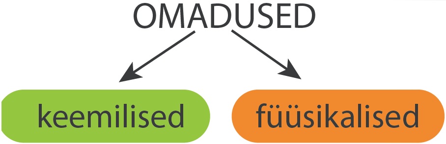 Skeem, mille keskne sõna on "omadused", mis jaguneb kaheks: keemilised ja füüsikalised.