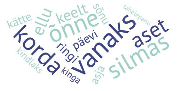 Sõnapilv järgmiste sõnadega: kätte, korda, kindlaks, ellu, keelt, õnne, ringi, kinga, päevi, vanaks, asja, sõnu, teoks, tähelepanu, aset, silmas.