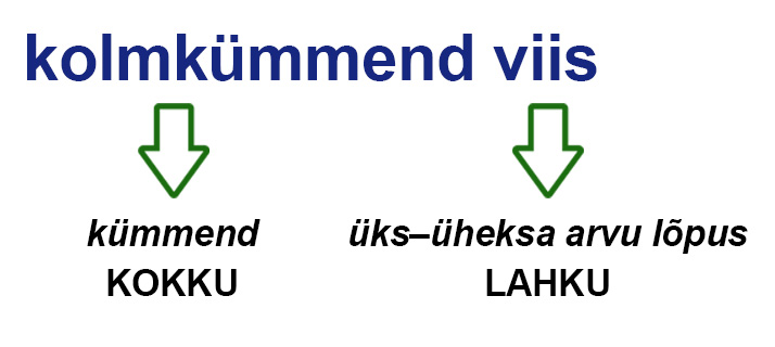 Kolmkümmend viis: kümmend - kokku, üks-üheksa arvu lõpus lahku.