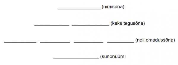 Esimesel real on nimisõna, teisel real kaks tegusõna, kolmandal real neli omadussõna, neljandal real sünonüüm.